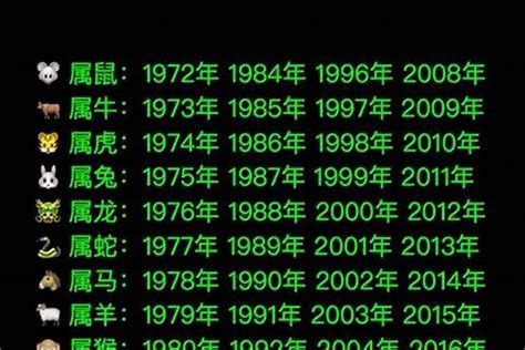 1980年五行屬什麼|1980 年出生属什么生肖